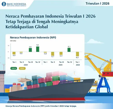 Grafik Ekonomi Indonesia